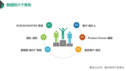 敏捷開發(fā)模式 10年產品大佬的實戰(zhàn)心得與避坑指南